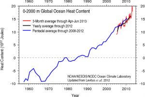 From NOAA (hat tip to Real Climate for publishing it.)