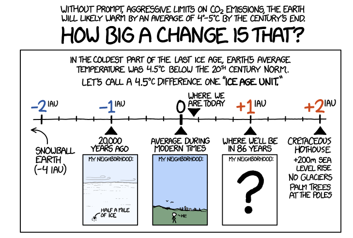 From XKCD here: https://xkcd.com/1379/